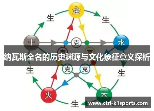 纳瓦斯全名的历史渊源与文化象征意义探析
