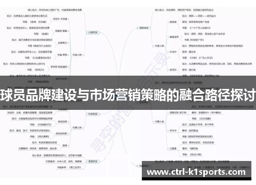 球员品牌建设与市场营销策略的融合路径探讨 球员品牌建设与市场营销策略的融合路径探讨