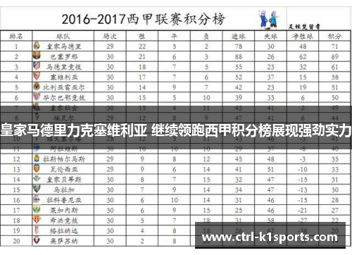 皇家马德里力克塞维利亚 继续领跑西甲积分榜展现强劲实力