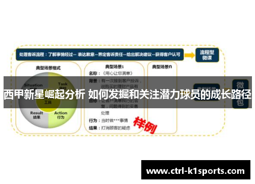 西甲新星崛起分析 如何发掘和关注潜力球员的成长路径