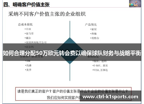如何合理分配50万欧元转会费以确保球队财务与战略平衡