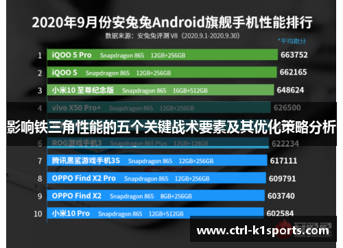 影响铁三角性能的五个关键战术要素及其优化策略分析 影响铁三角性能的五个关键战术要素及其优化策略分析