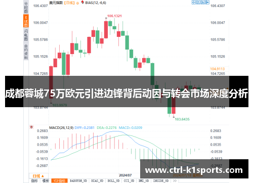 成都蓉城75万欧元引进边锋背后动因与转会市场深度分析
