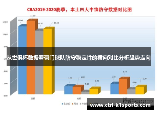 从世俱杯数据看豪门球队防守稳定性的横向对比分析趋势走向 从世俱杯数据看豪门球队防守稳定性的横向对比分析趋势走向