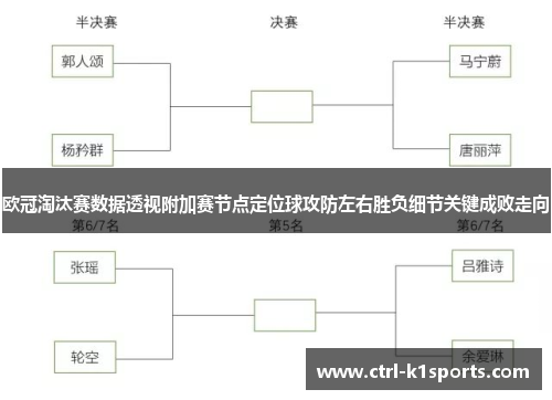 欧冠淘汰赛数据透视附加赛节点定位球攻防左右胜负细节关键成败走向