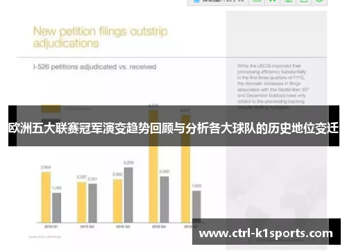 欧洲五大联赛冠军演变趋势回顾与分析各大球队的历史地位变迁