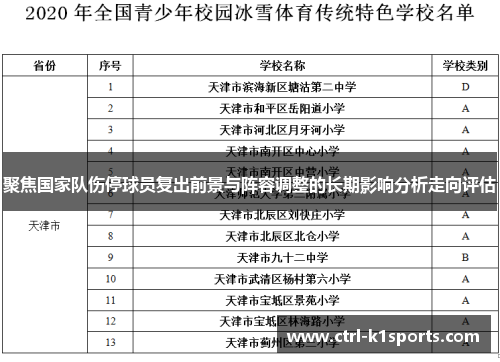 聚焦国家队伤停球员复出前景与阵容调整的长期影响分析走向评估 聚焦国家队伤停球员复出前景与阵容调整的长期影响分析走向评估