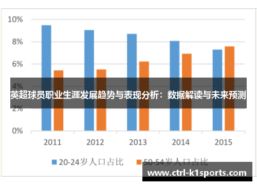 英超球员职业生涯发展趋势与表现分析：数据解读与未来预测