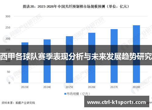 西甲各球队赛季表现分析与未来发展趋势研究